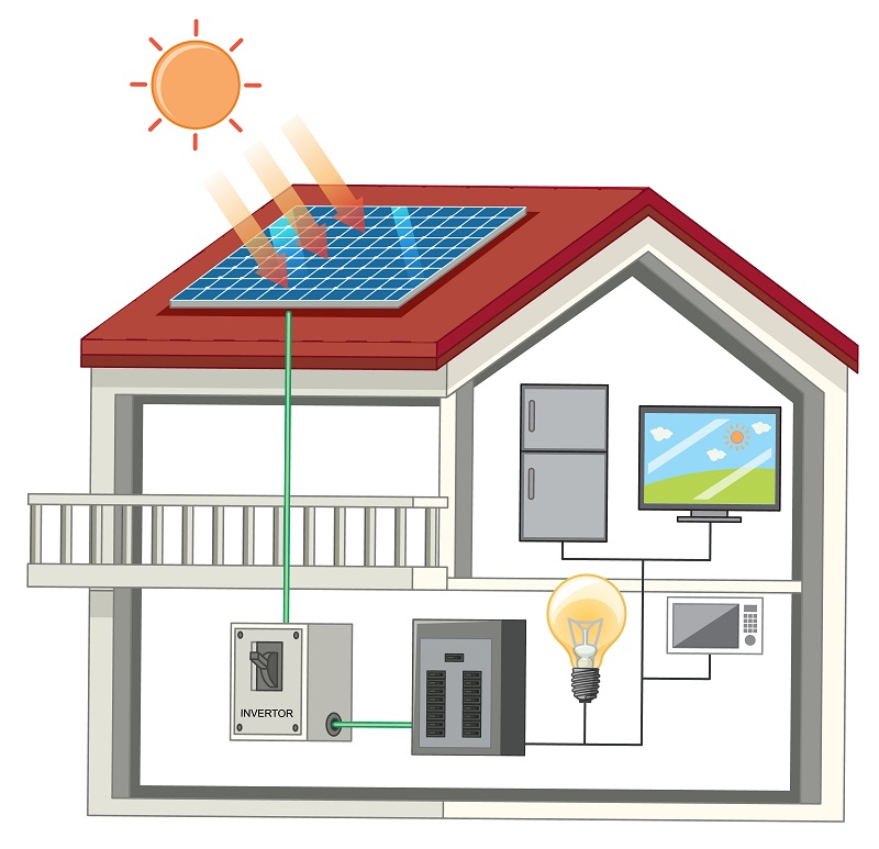 what to know about solar power for your home