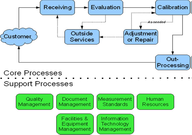 Quality Policy and Process